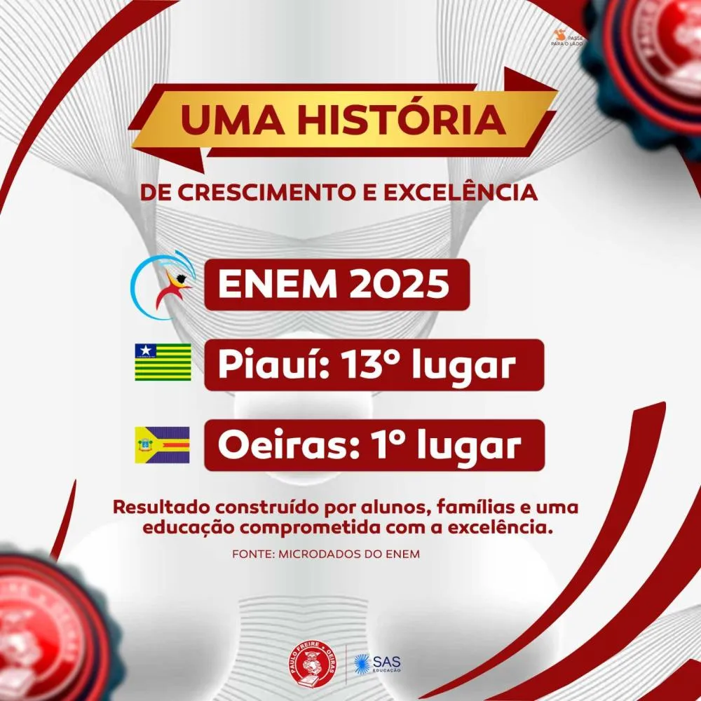 Paulo Freire alcança 1º lugar entre as escolas particulares de Oeiras e 13ª posição no Piauí no ENEM 2025 — imagem 3