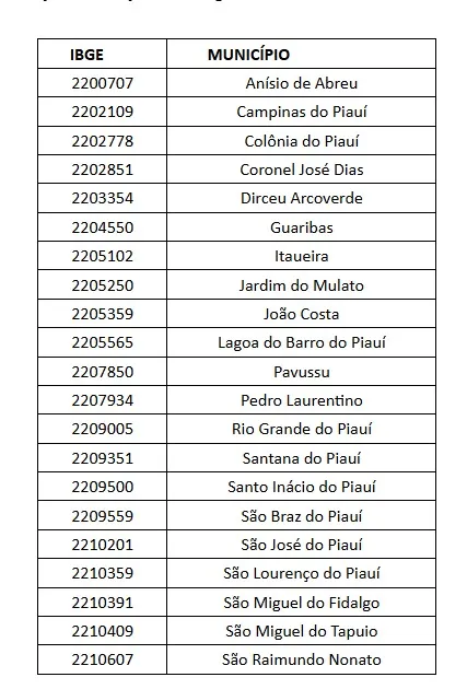 Bolsa Família será pago antecipadamente a todos os beneficiários de Colônia do Piauí em outubro — imagem 1