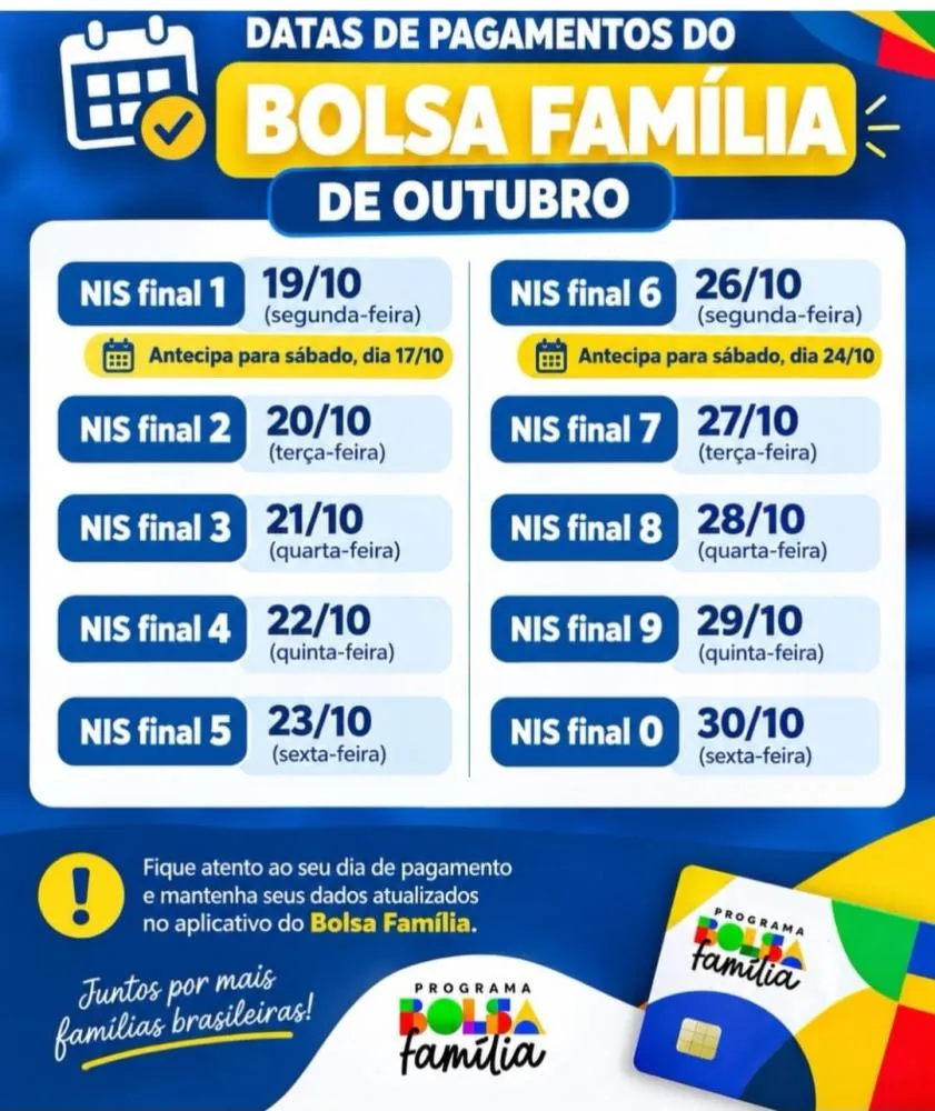 São Miguel do Fidalgo terá antecipação do Bolsa Família — imagem 1